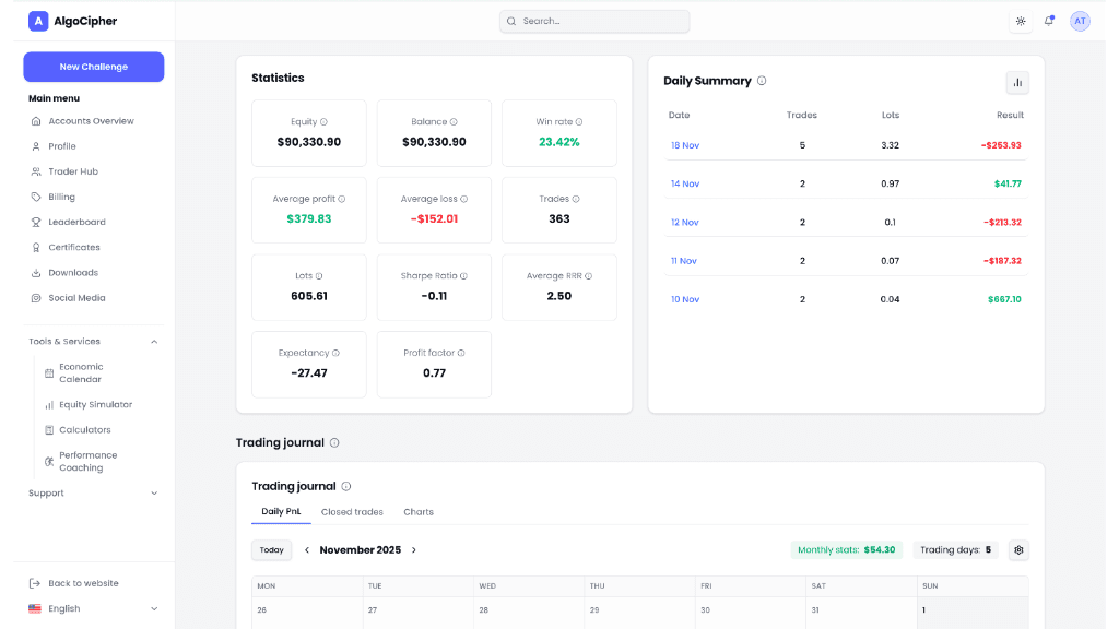 Proprietary Firm view 1
