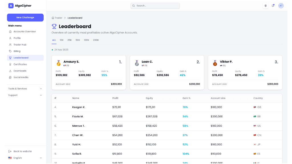 Proprietary Firm view 2