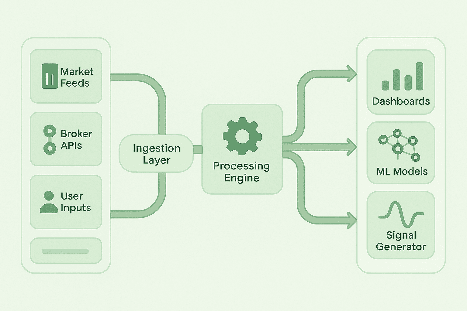 Data Pipeline Architecture
