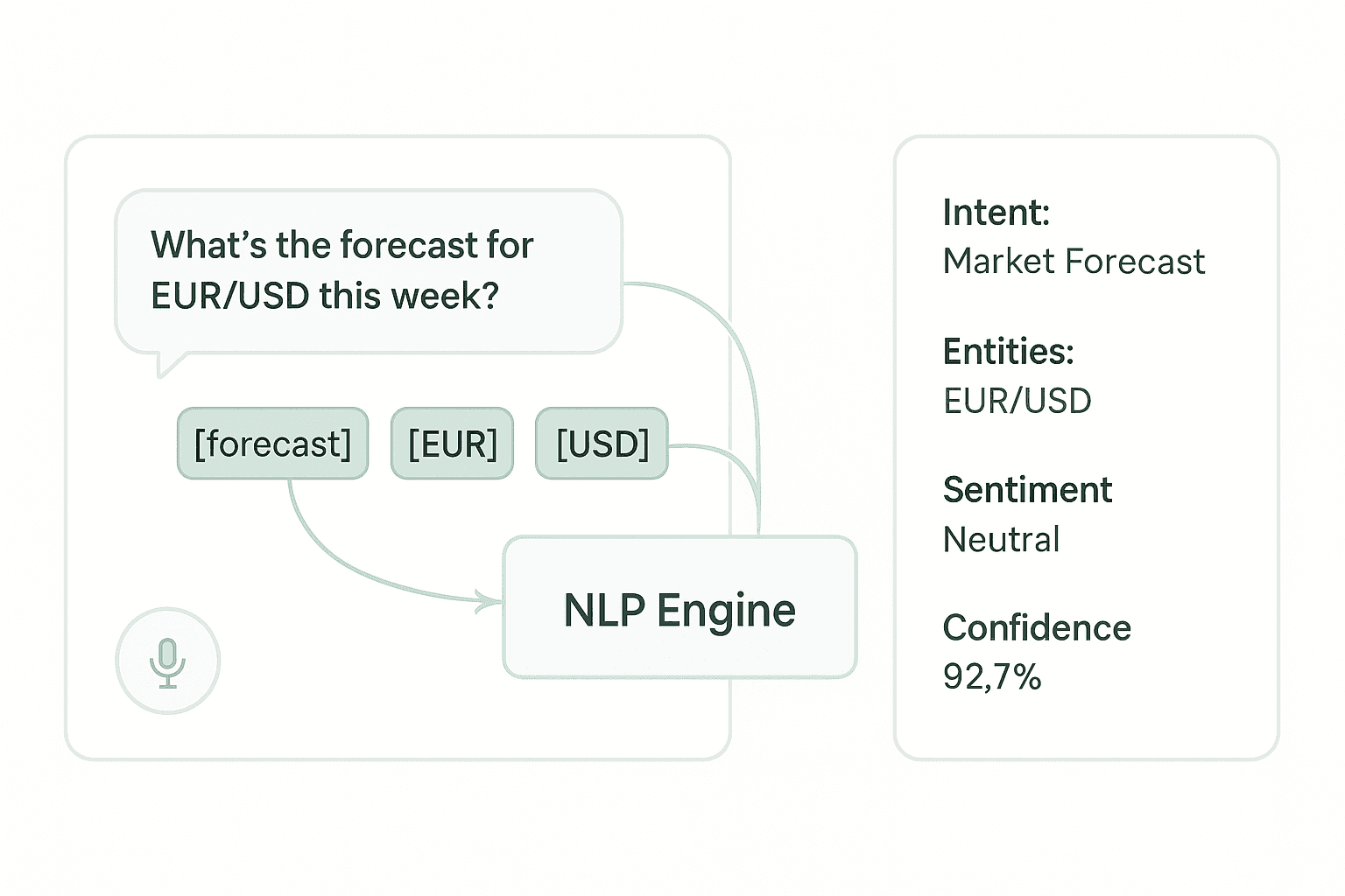 NLP Processing