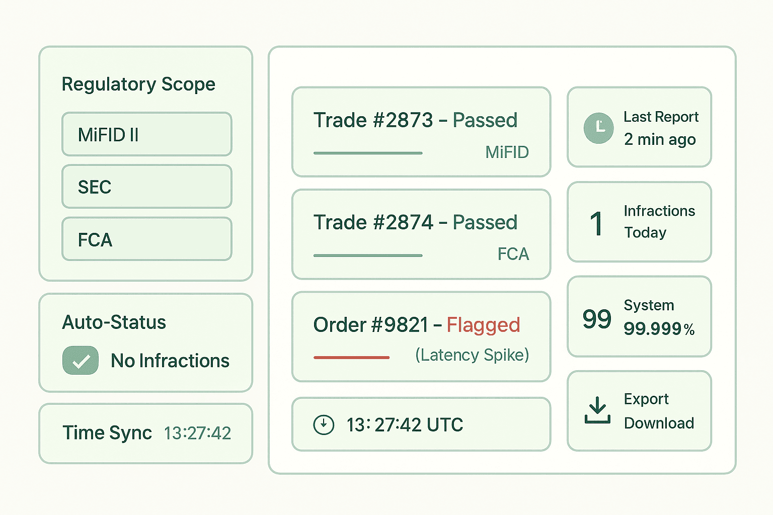 Compliance Monitoring