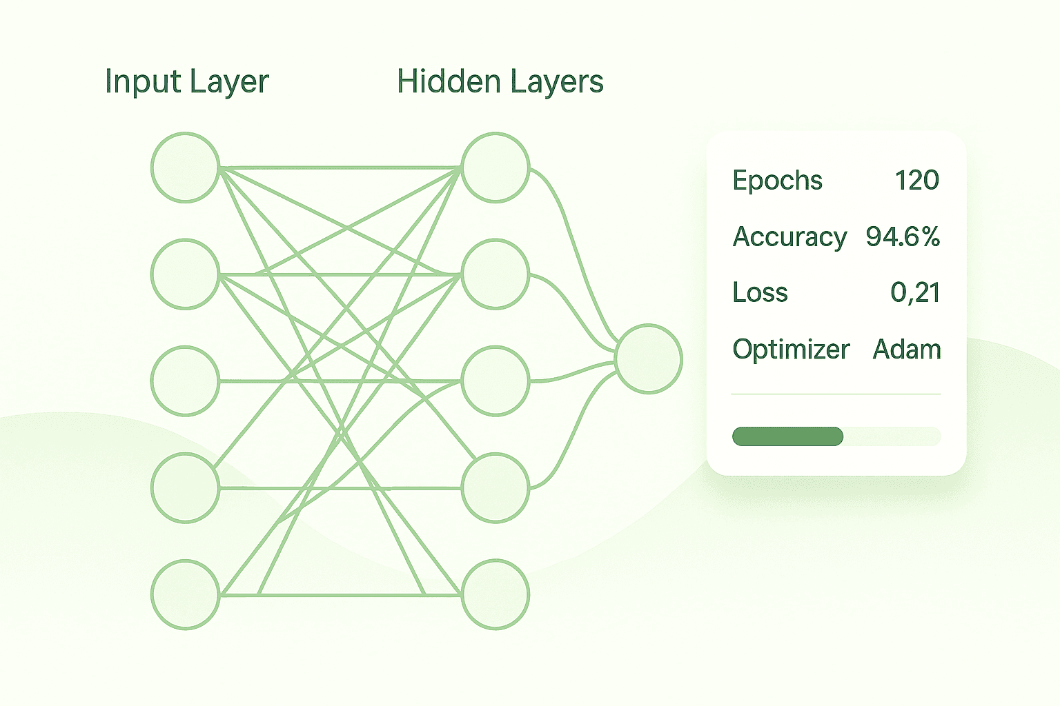 Neural Network Architecture